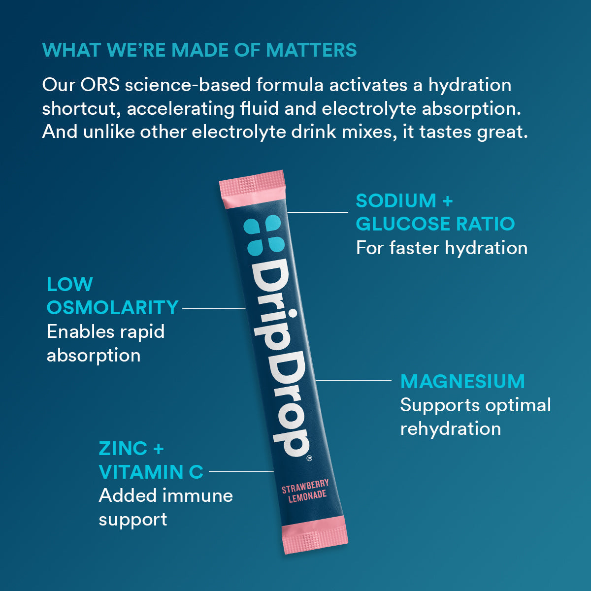 dripdrop-juicy-variety-pack-electrolyte-powder-8-oz-sticks-32-count-c0 0cdbbcd3-b265-4b9d-9a2f-b91bfdeab3b4_large_2550803d-6ca9-4a26-b7bf-9b46e3333aac.jpg