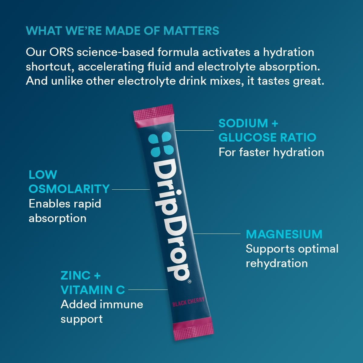 dripdrop-sunburst-variety-pack-electrolyte-powder-8-oz-sticks-32-count-a8 4d051fce-993c-48a1-aad4-c3b93c5a5792_large_b46cfef6-c6b5-444d-ba4a-69ef9ca71bd4.jpg