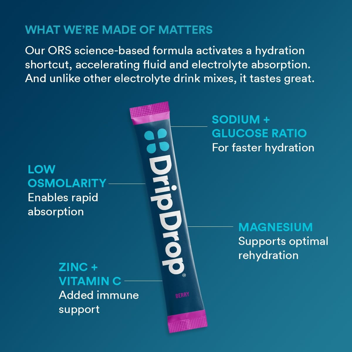 dripdrop-berry-electrolyte-powder-8-oz-sticks-32-count-p6 5a3677a0-6012-40fd-8477-0d4f6fbc0ecd_large_239576b4-736b-4ca7-ad3d-aa3032e7f3f5.jpg