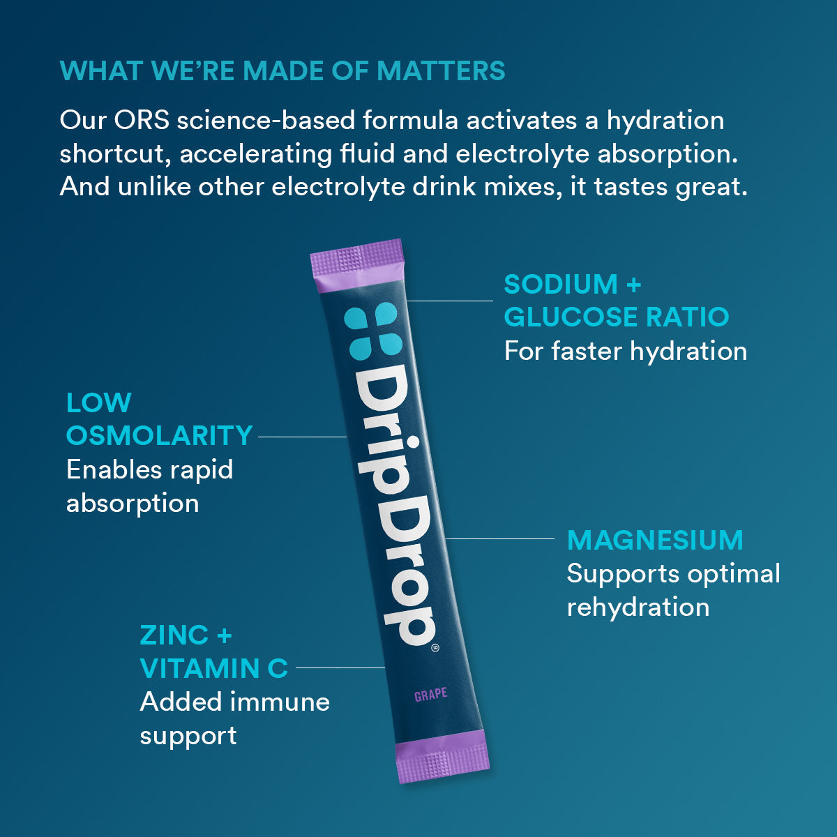 dripdrop-grape-electrolyte-powder-8-oz-sticks-32-count-y3 5df7d2b4-d40e-4975-a704-196cf3adba6f_large_dc69c329-11c0-44c5-8579-900bdff5fec7.jpg