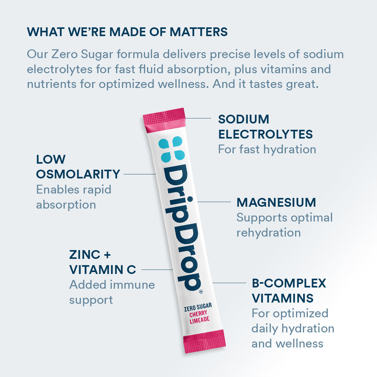 dripdrop-zero-sugar-cherry-limeade-electrolyte-powder-8-oz-sticks-32-count-m7 Amazon-ZERO-PDP_WWMOM_ChrLim_1200x1200_2026.jpg