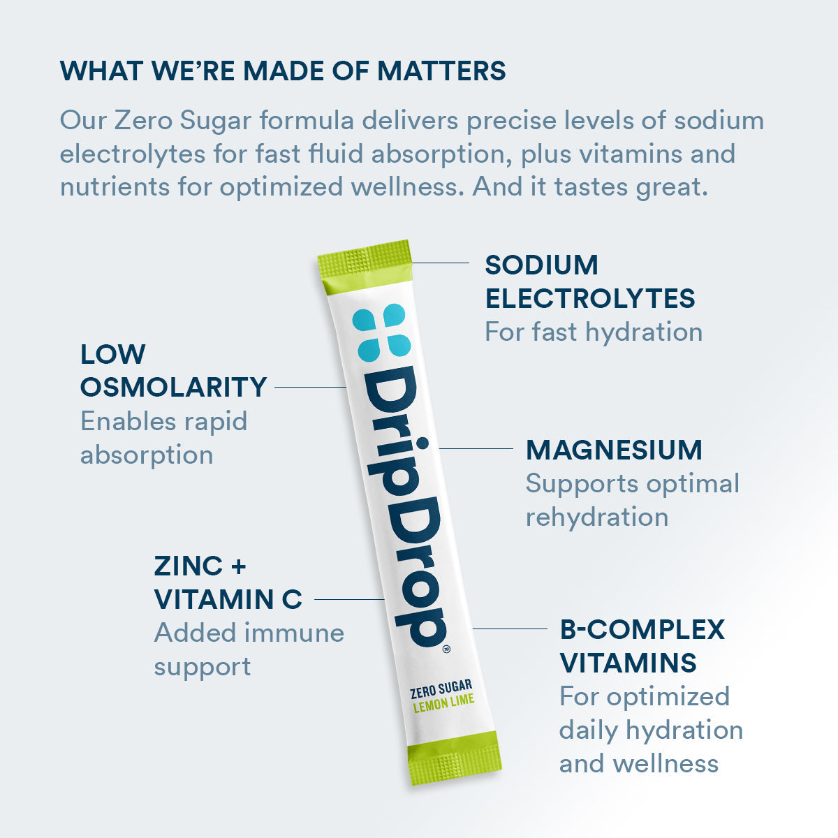dripdrop-zero-sugar-lemon-lime-electrolyte-powder-8-oz-sticks-32-count-h0 Amazon-ZERO-PDP_WWMOM_LemLi_1200x1200_2026.jpg