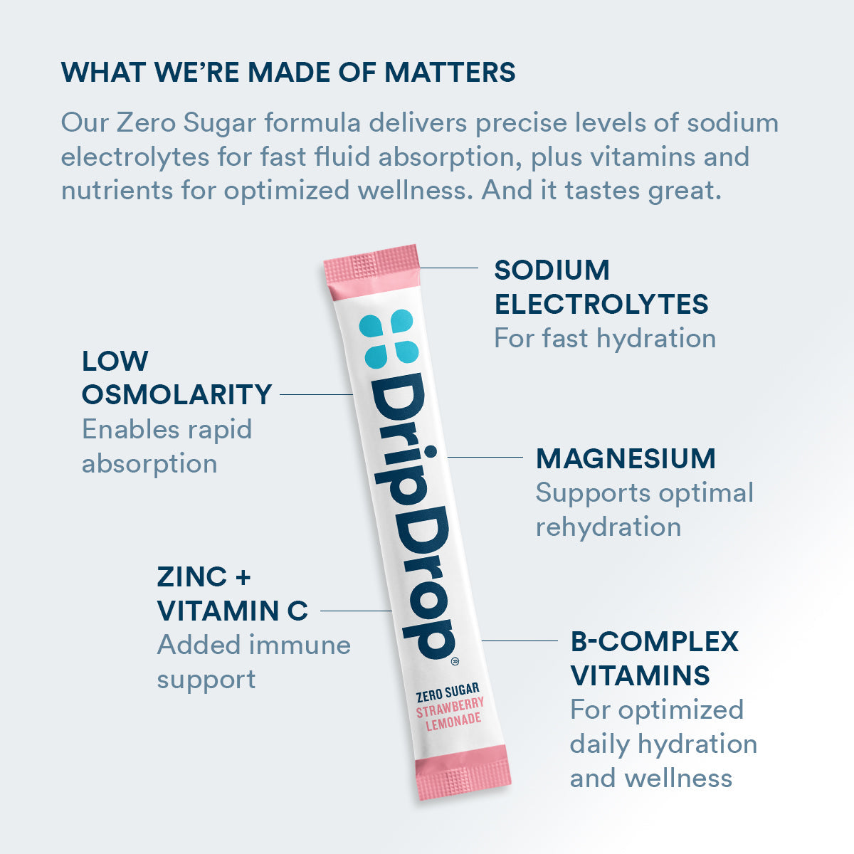 dripdrop-zero-sugar-strawberry-lemonade-electrolyte-powder-8-oz-sticks-32-count-m1 Amazon-ZERO-PDP_WWMOM_StrLem_1200x1200_2026.jpg