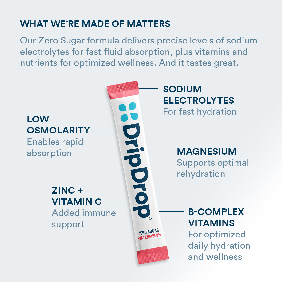 dripdrop-zero-sugar-classic-variety-pack-electrolyte-powder-8-oz-sticks-16-count-k0 Amazon-ZERO-PDP_WWMOM_Wtrmln_1200x1200_2026.jpg