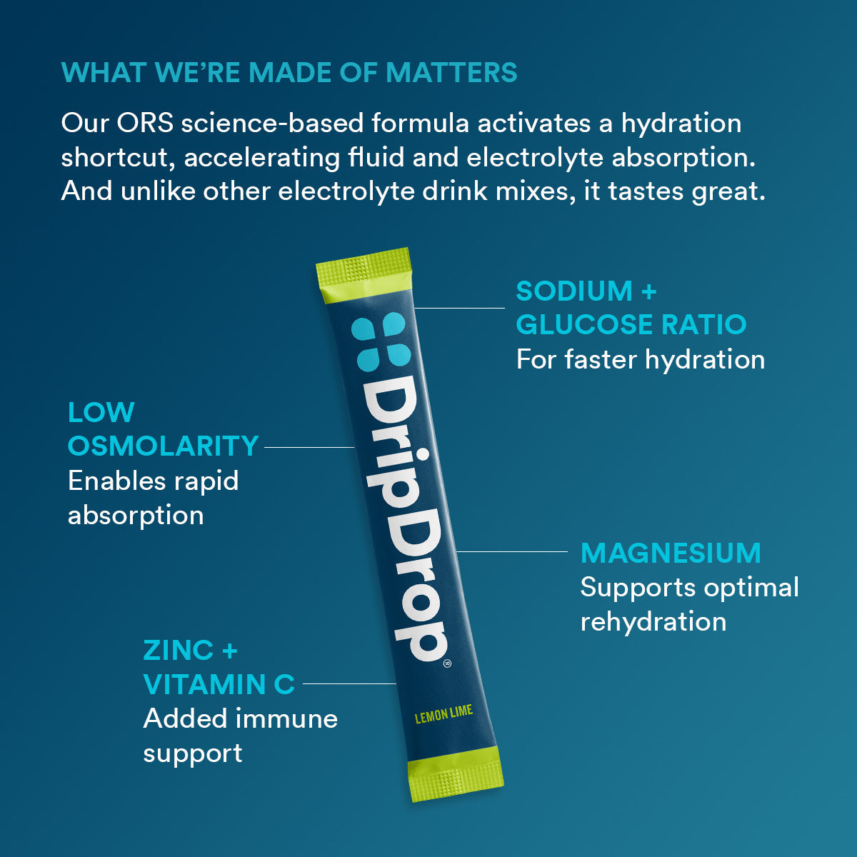 dripdrop-lemon-lime-electrolyte-powder-8-oz-sticks-32-count-s2 b2161073-5aa4-4653-8779-8ef9914a869d_large_7919ca94-cc6b-4246-9a31-f61f8860d232.jpg