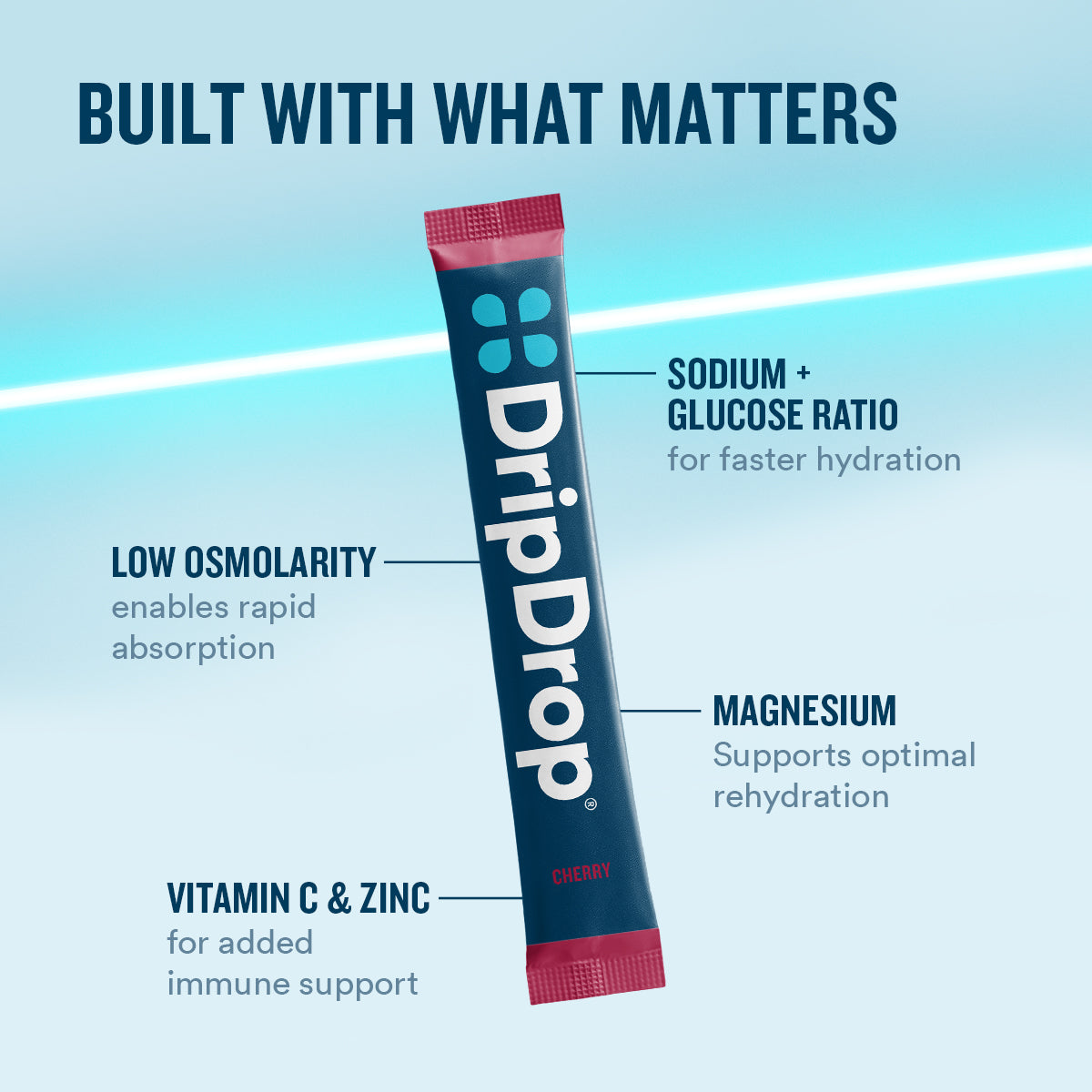 dripdrop-cherry-electrolyte-powder-8-oz-sticks-32-count-g9 eComm-OG-PDP_WWMOM_Cherry_1200x1200_2026_vFINAL.jpg
