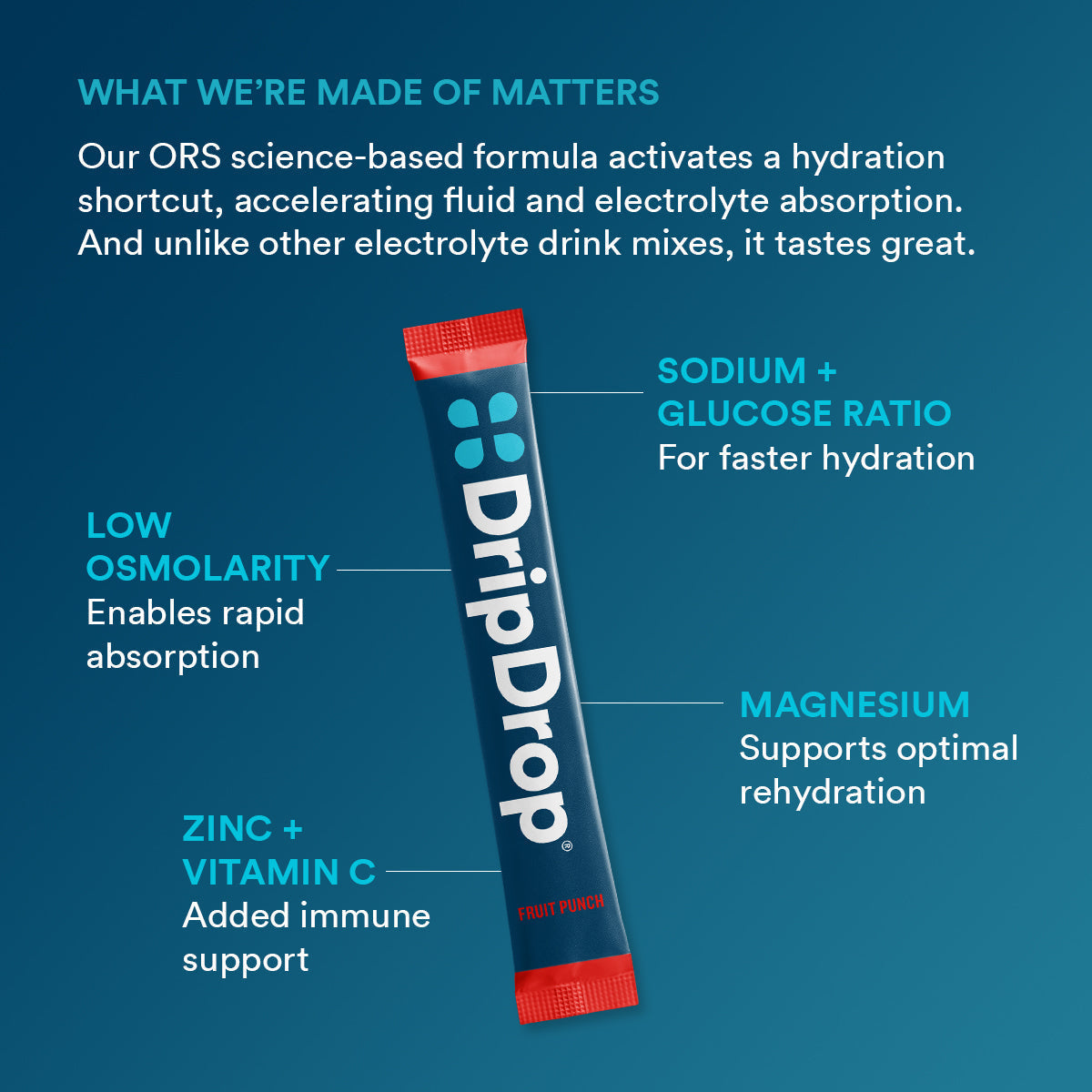 dripdrop-fruit-punch-electrolyte-powder-8-oz-sticks-32-count-y4 f2b3a962-2691-4797-85ba-ff44d403a680_large_ae14166a-5d66-4bfd-a265-a1f90cee9baf.jpg